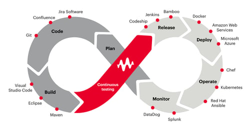 Keysight Eggplant - Continuous Test Automation DevOps - 1