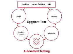 eggplant-test-cycle-devops_1200x900.jpg